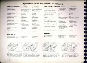 1950 Studebaker Inside Facts-84.jpg